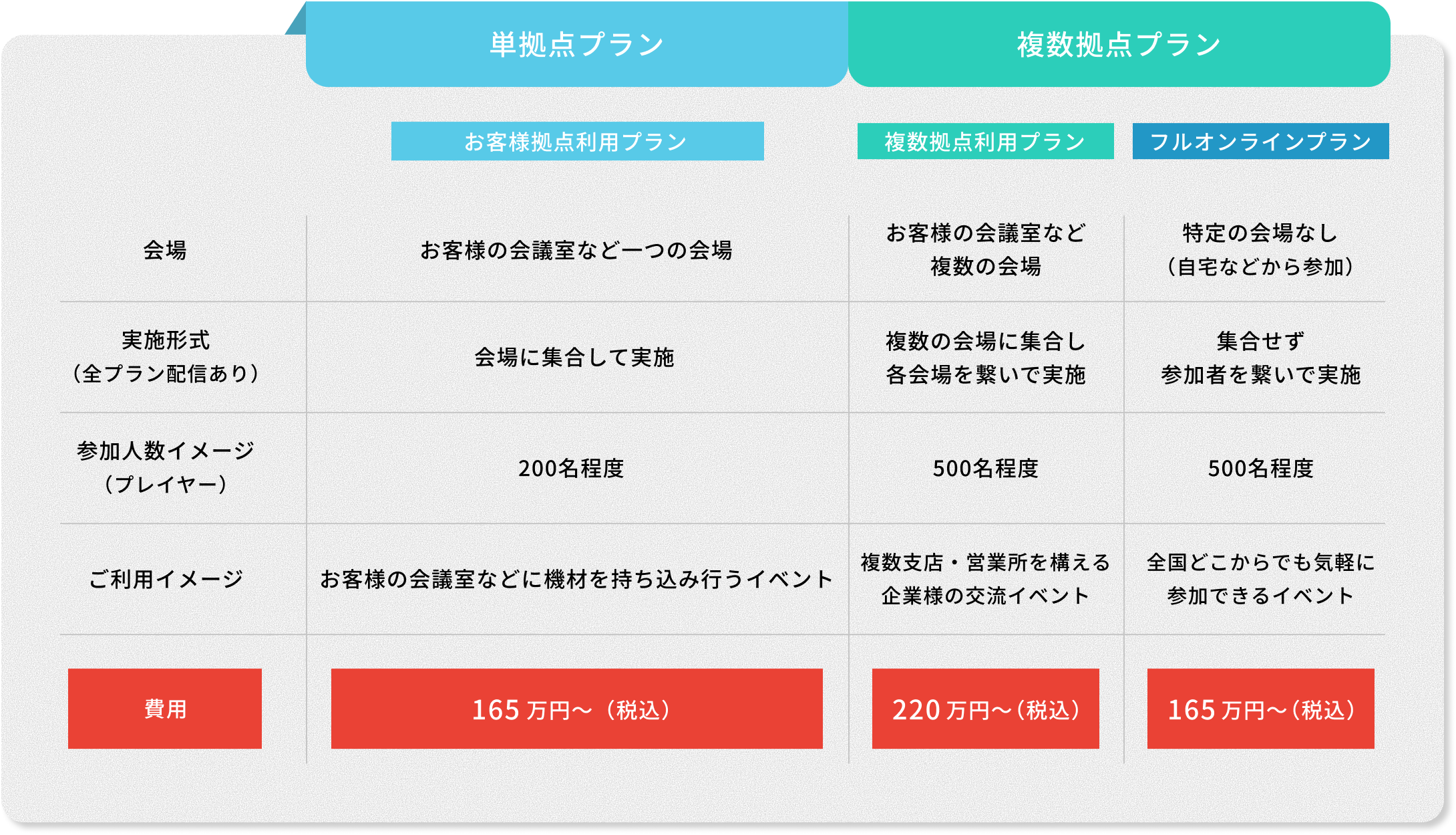 料金プラン